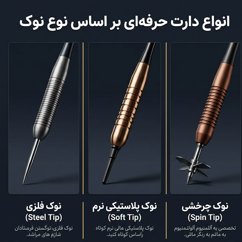 انواع دارت حرفه ای بر اساس نوک دارت | دارت مارکت